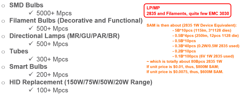 2019我们去看更大的世界：LED通用照明格局与变局之我见