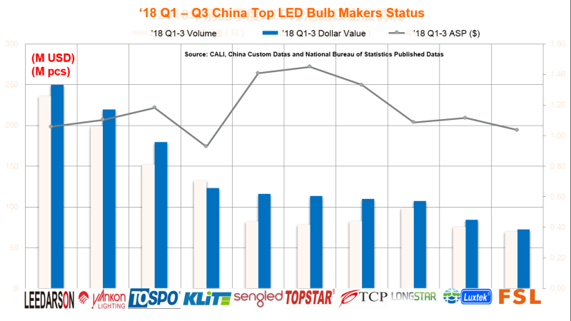 2019我们去看更大的世界：LED通用照明格局与变局之我见