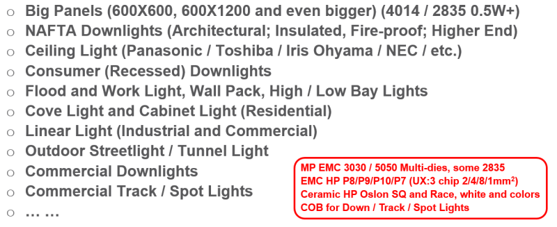 2019我们去看更大的世界：LED通用照明格局与变局之我见