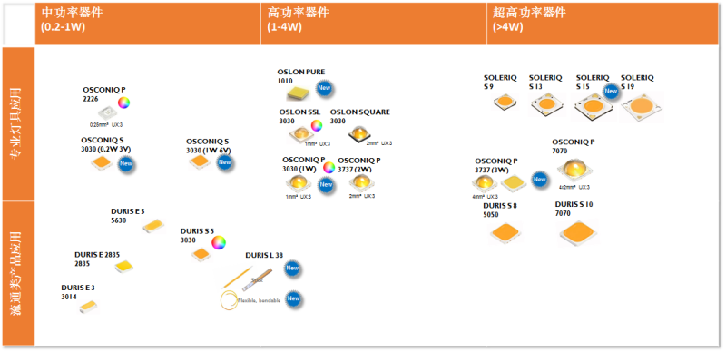 2019我们去看更大的世界：LED通用照明格局与变局之我见