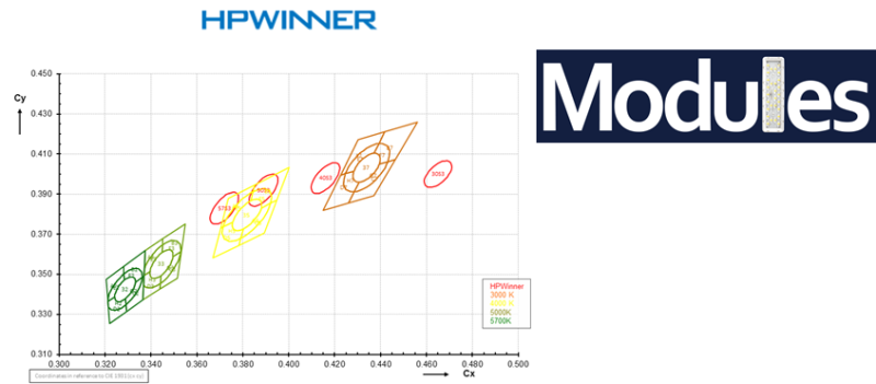 2019我们去看更大的世界：LED通用照明格局与变局之我见