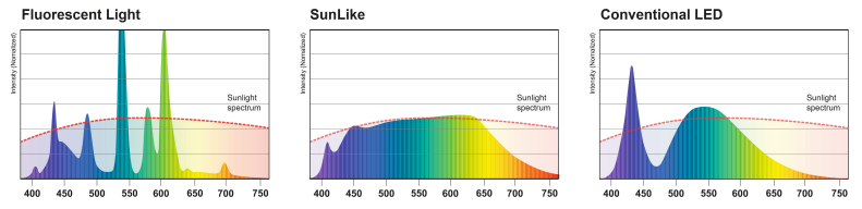 京东携手SunLike进军LED台灯市场