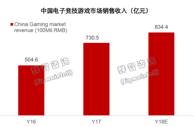 方兴未艾：2018年中国大陆电竞产业分析与2019年展望