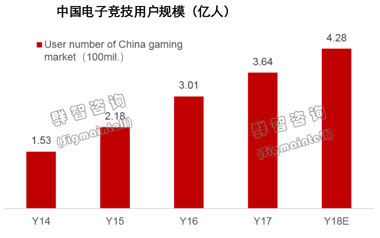 方兴未艾：2018年中国大陆电竞产业分析与2019年展望