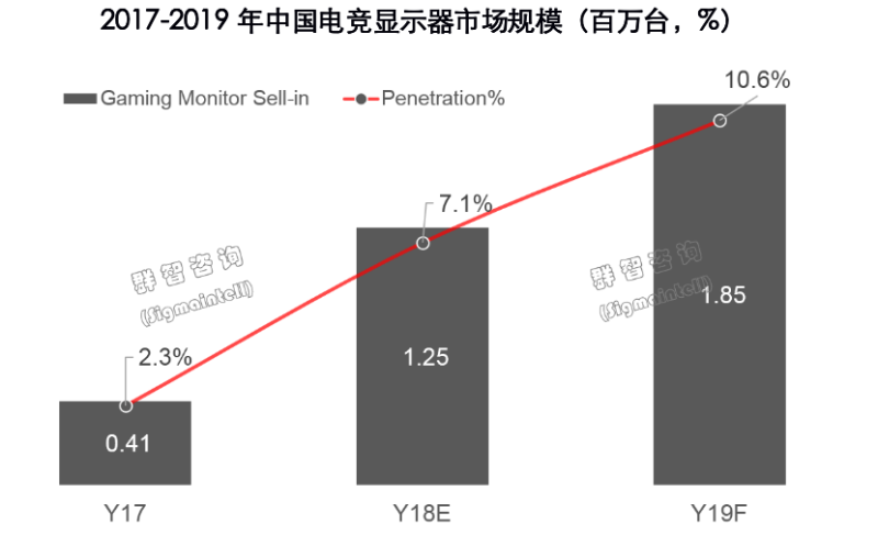 方兴未艾：2018年中国大陆电竞产业分析与2019年展望