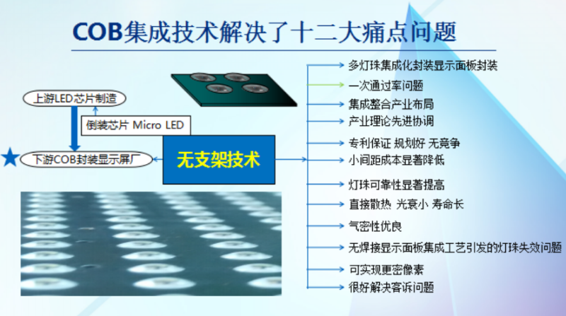 为什么说集成封装是LED显示行业的产业创新？