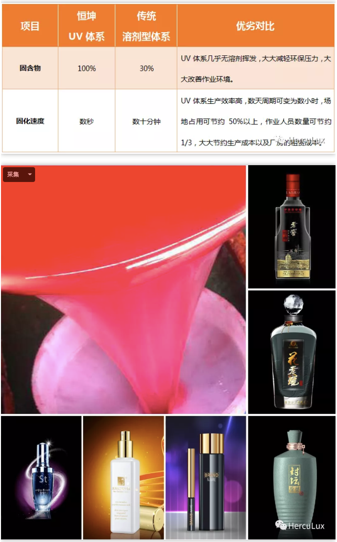 献礼2019：新技术，新工艺，开启一场UV印刷技术体系的革命