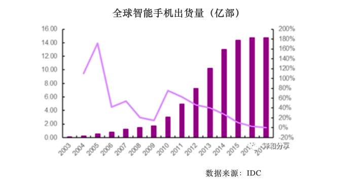Vcsel的消费电子之路与苹果潜在的大棋局