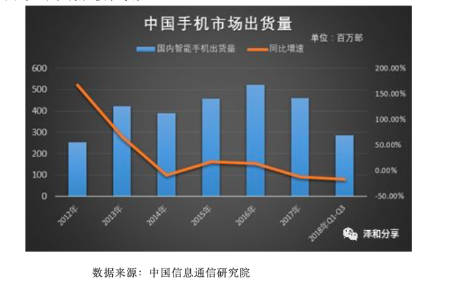 Vcsel的消费电子之路与苹果潜在的大棋局