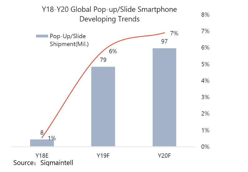 2018年全球智能手机市场总结及2019年趋势展望 – 五大特点
