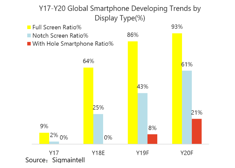 2018年全球智能手机市场总结及2019年趋势展望 – 五大特点