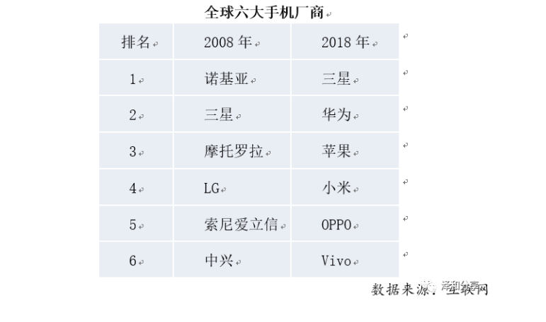 Vcsel的消费电子之路与苹果潜在的大棋局