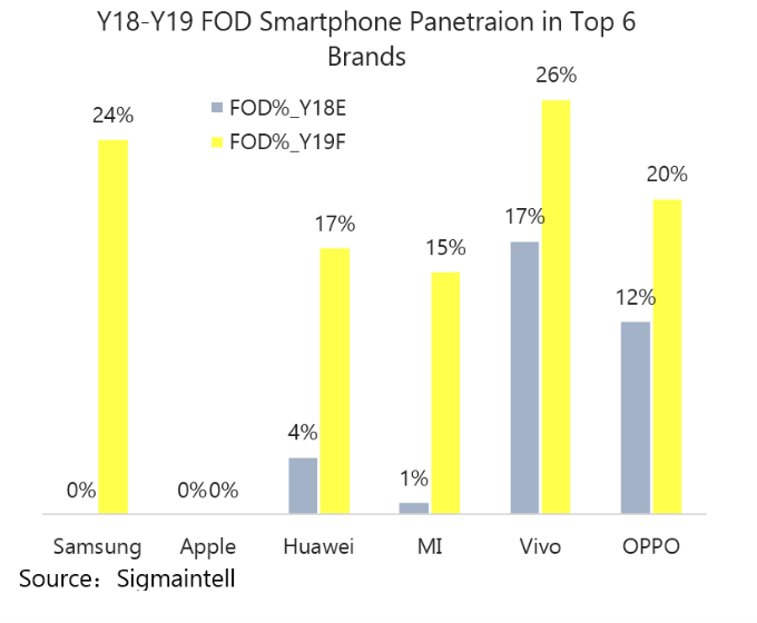 2018年全球智能手机市场总结及2019年趋势展望 – 五大特点