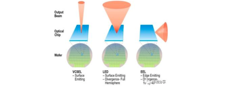 Vcsel的消费电子之路与苹果潜在的大棋局