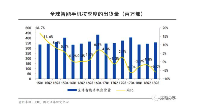 Vcsel的消费电子之路与苹果潜在的大棋局