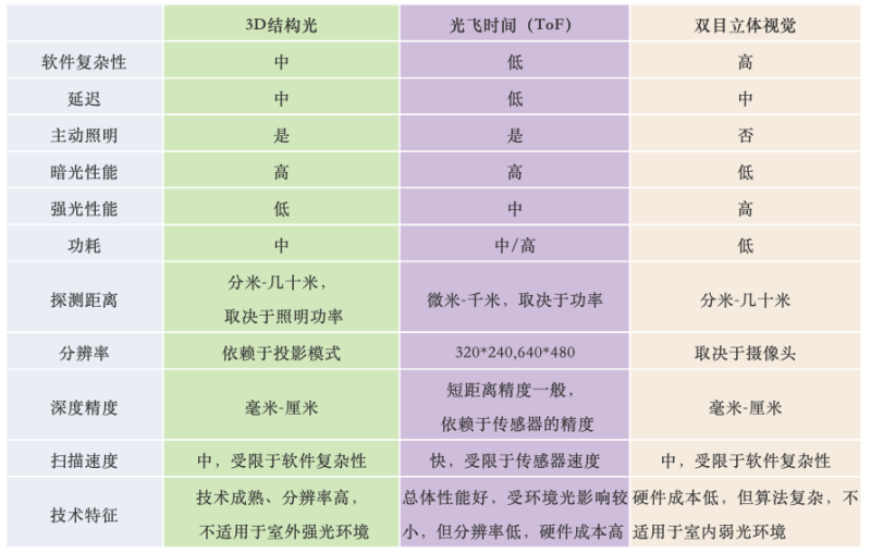 Vcsel的消费电子之路与苹果潜在的大棋局