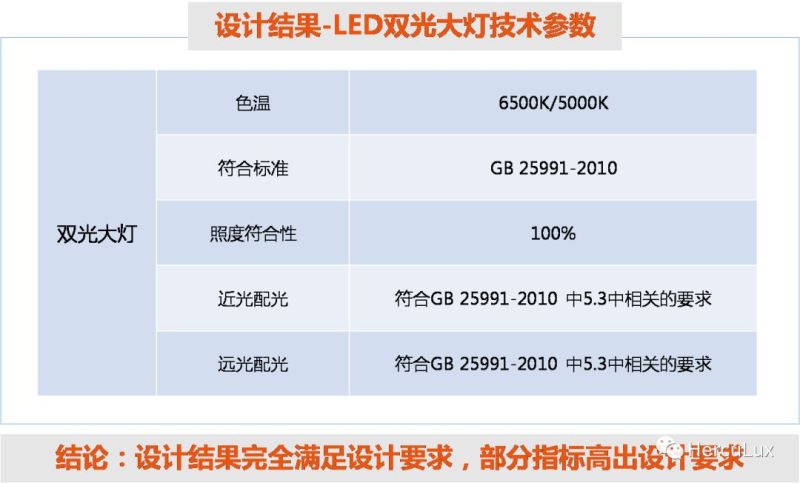 恒坤光电LED汽车双光大灯方案曝光