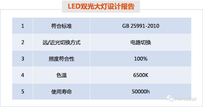 恒坤光电LED汽车双光大灯方案曝光