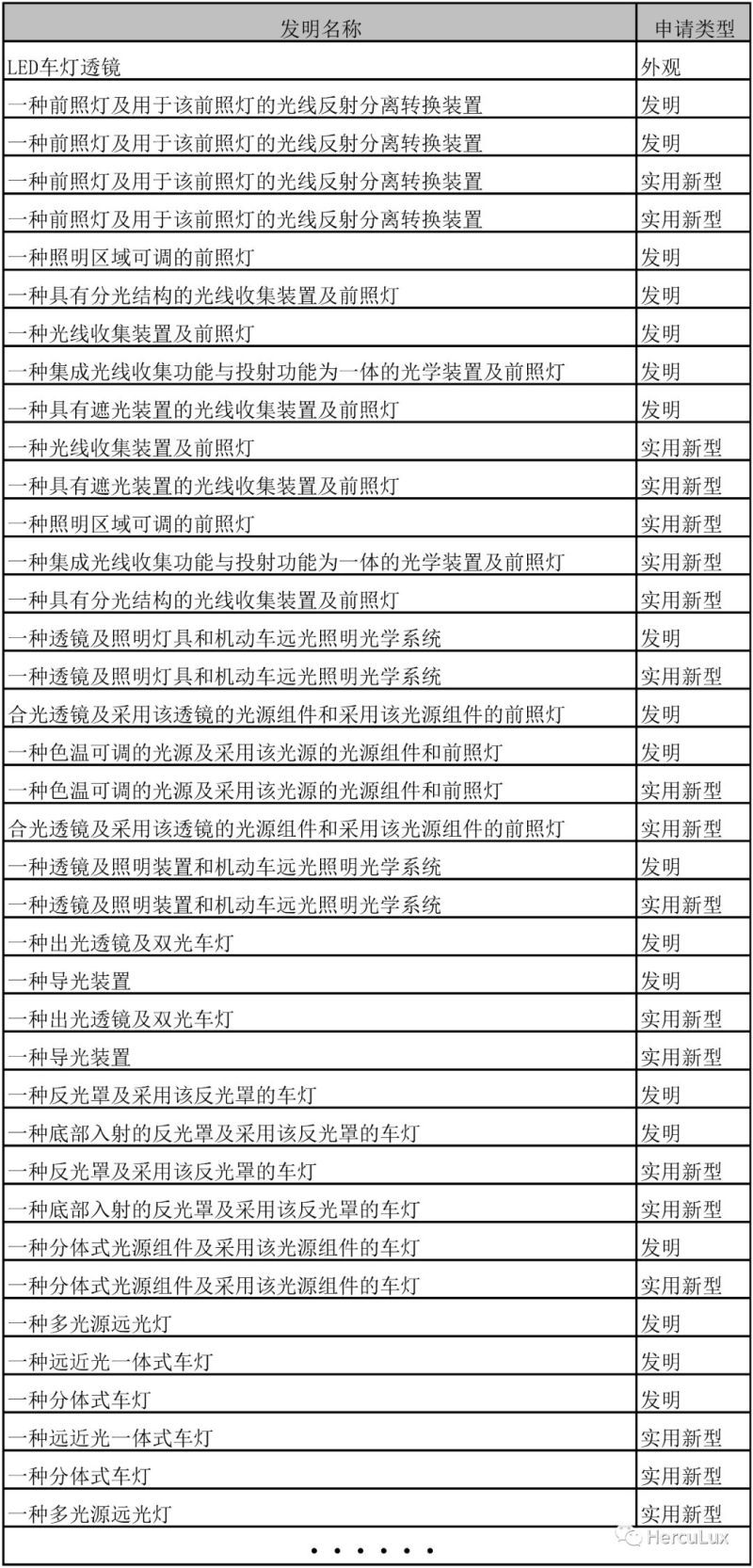 恒坤光电LED汽车双光大灯方案曝光