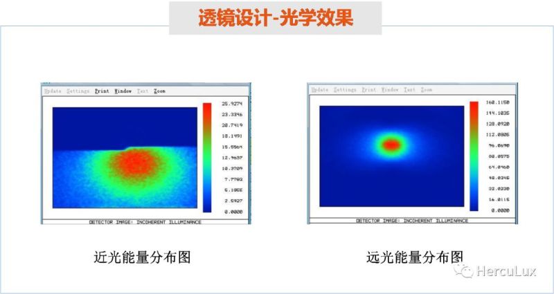 恒坤光电LED汽车双光大灯方案曝光