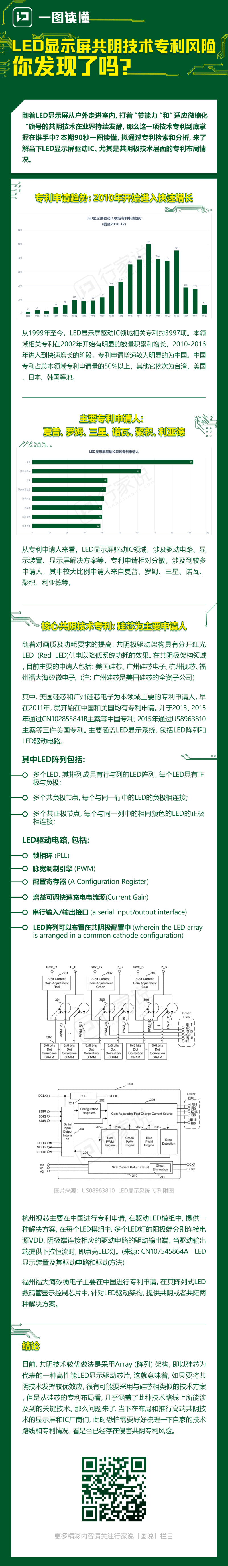 一图读懂 | LED显示屏共阴技术专利风险