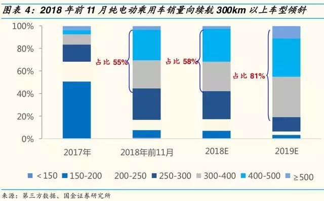 2019年汽车及零部件行业分析报告