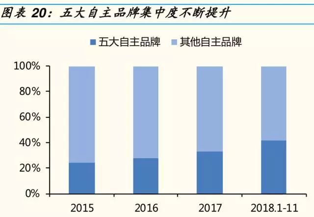 2019年汽车及零部件行业分析报告
