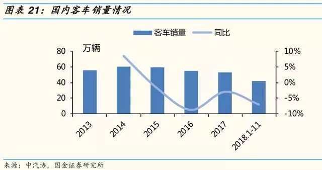 2019年汽车及零部件行业分析报告