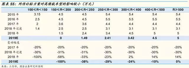 2019年汽车及零部件行业分析报告