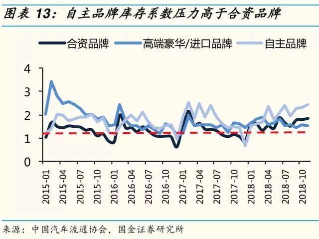 2019年汽车及零部件行业分析报告