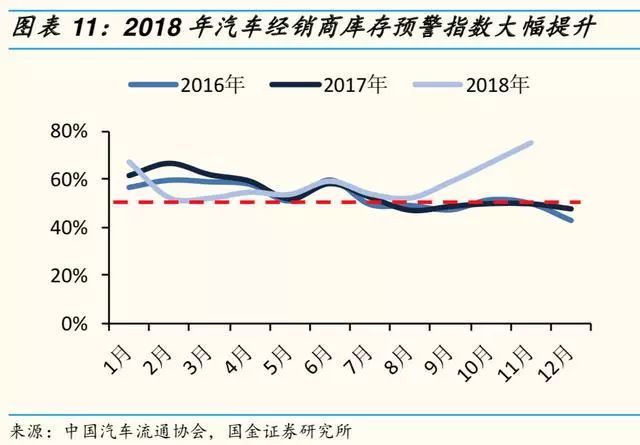 2019年汽车及零部件行业分析报告
