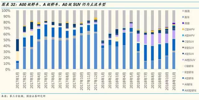 2019年汽车及零部件行业分析报告