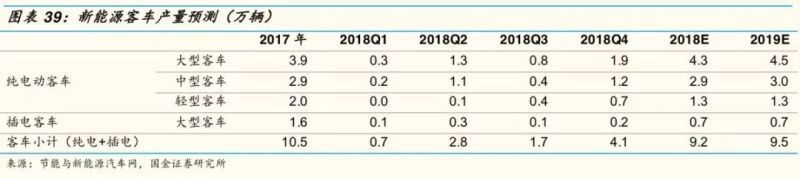 2019年汽车及零部件行业分析报告