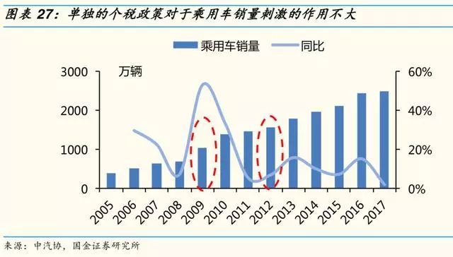 2019年汽车及零部件行业分析报告