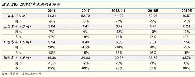 2019年汽车及零部件行业分析报告