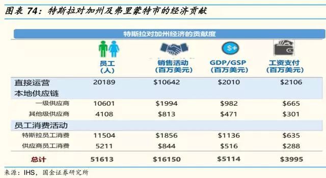 2019年汽车及零部件行业分析报告