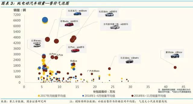 2019年汽车及零部件行业分析报告