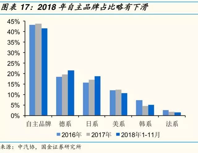 2019年汽车及零部件行业分析报告