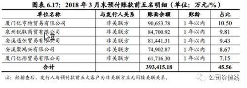 控股股东86亿预付款去向成谜，三安光电跌停