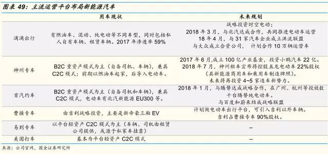 2019年汽车及零部件行业分析报告