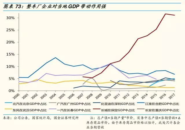 2019年汽车及零部件行业分析报告