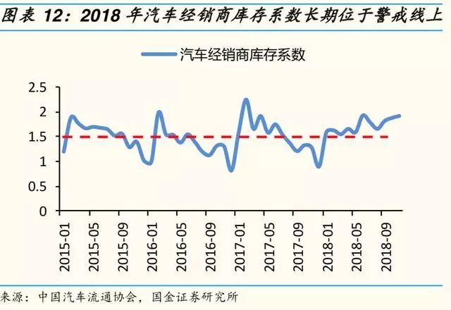 2019年汽车及零部件行业分析报告
