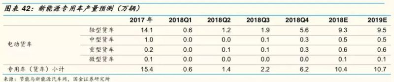 2019年汽车及零部件行业分析报告