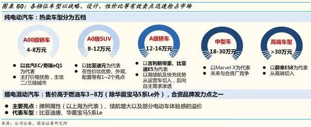 2019年汽车及零部件行业分析报告