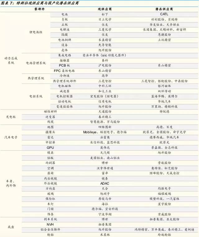 2019年汽车及零部件行业分析报告