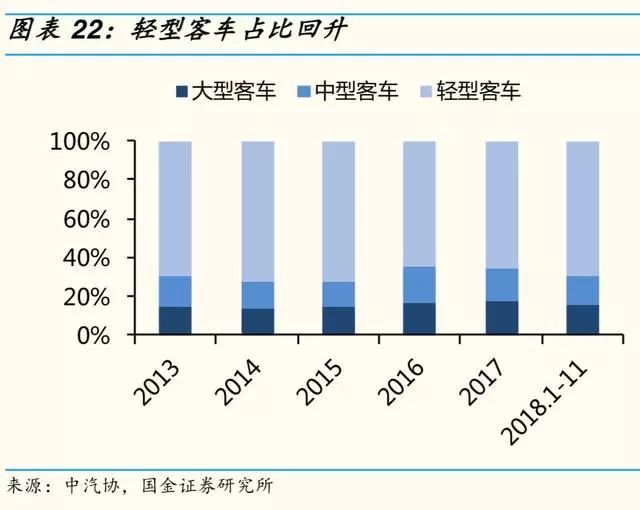 2019年汽车及零部件行业分析报告