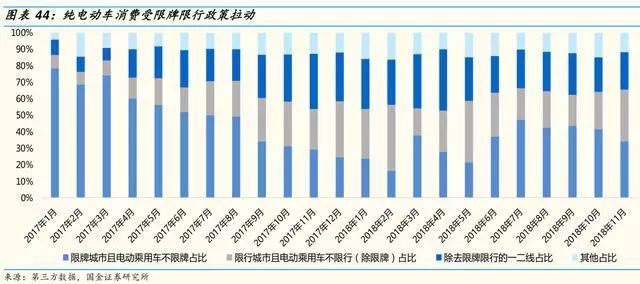 2019年汽车及零部件行业分析报告