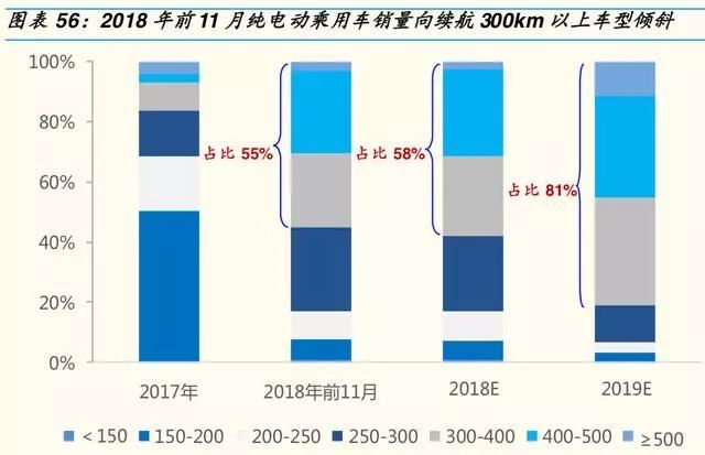 2019年汽车及零部件行业分析报告