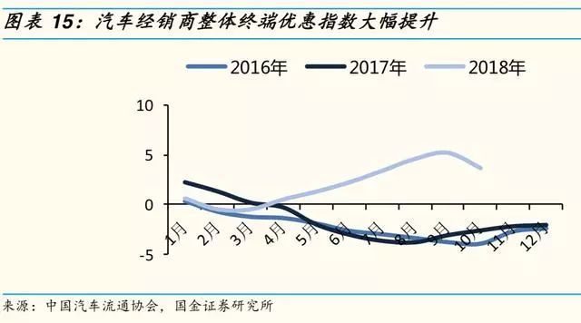 2019年汽车及零部件行业分析报告
