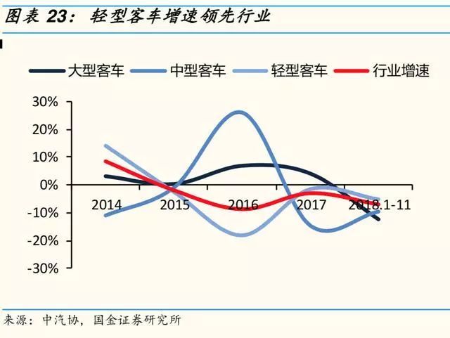 2019年汽车及零部件行业分析报告